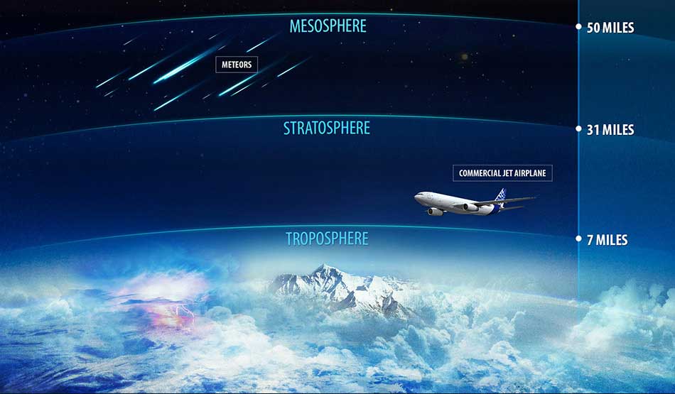 Troposphere-to-Mesosphere-950-x-555-47kb